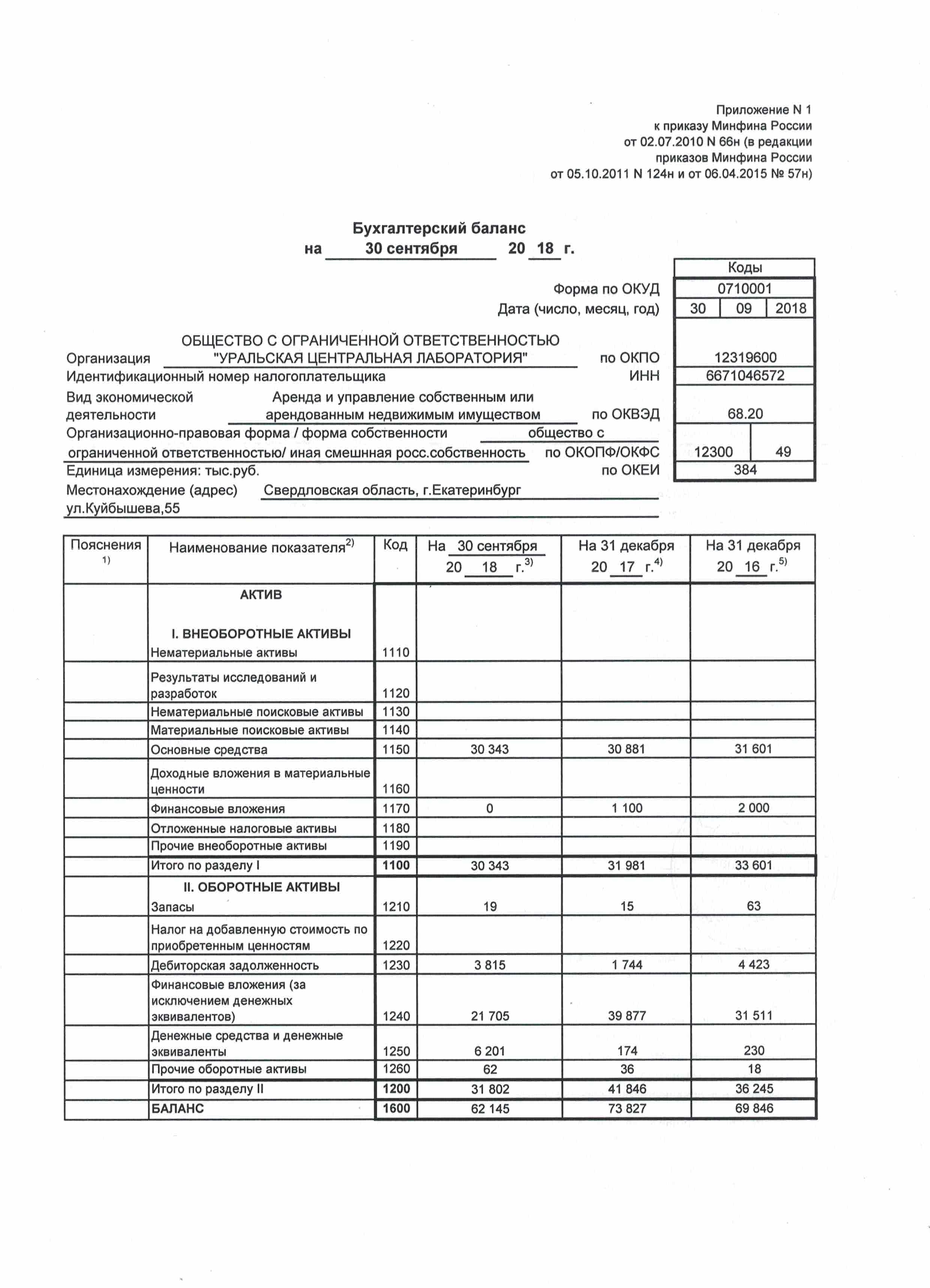 4 2023 бухгалтерская финансовая отчетность. Форма 1 бухгалтерский баланс предприятия заполненный. Бухгалтерский баланс пример заполненный. Баланс организации образец заполненный. Бух баланс предприятия пример заполненный.